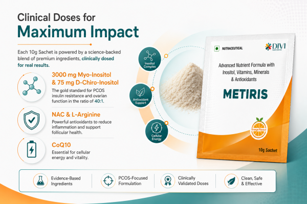 METIRIS – Intensive PCOS Corrector