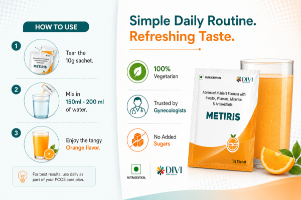 METIRIS – Intensive PCOS Corrector