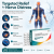 SYNAPTIS – Advanced Neuro-Metabolic & Nerve Repair Formula