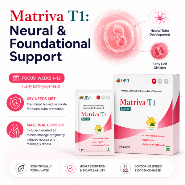 MATRIVA Range - Trimester Specific Nutrition
