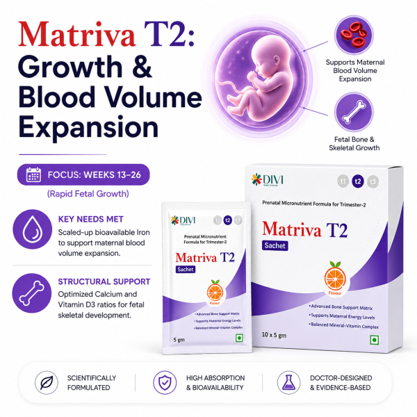MATRIVA Range - Trimester Specific Nutrition